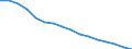 Activity and employment status: Labour market slack / Age class: From 15 to 64 years / Sex: Total / Unit of measure: Thousand persons / Geopolitical entity (reporting): Chemnitz