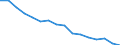 Activity and employment status: Labour market slack / Age class: From 15 to 64 years / Sex: Total / Unit of measure: Thousand persons / Geopolitical entity (reporting): Leipzig