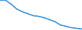 Activity and employment status: Labour market slack / Age class: From 15 to 64 years / Sex: Total / Unit of measure: Thousand persons / Geopolitical entity (reporting): Sachsen-Anhalt