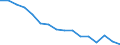 Activity and employment status: Labour market slack / Age class: From 15 to 64 years / Sex: Total / Unit of measure: Thousand persons / Geopolitical entity (reporting): Schleswig-Holstein