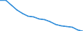 Activity and employment status: Labour market slack / Age class: From 15 to 64 years / Sex: Total / Unit of measure: Thousand persons / Geopolitical entity (reporting): Thüringen