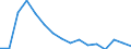 Activity and employment status: Labour market slack / Age class: From 15 to 64 years / Sex: Total / Unit of measure: Thousand persons / Geopolitical entity (reporting): Eesti
