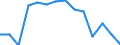 Maßeinheit: Prozent der Neuzuwanderer insgesamt / Geschlecht: Insgesamt / Geburtsland/-region: EU27-Länder (ab 2020) ohne das Meldeland / Altersklasse: 15 Jahre und mehr / Geopolitische Meldeeinheit: Türkei