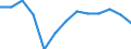 Maßeinheit: Prozent der Neuzuwanderer insgesamt / Geschlecht: Insgesamt / Geburtsland/-region: EU27-Länder (ab 2020) ohne das Meldeland / Altersklasse: 20 bis 64 Jahre / Geopolitische Meldeeinheit: Malta