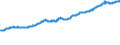 Indicator: Reservebasis                                                     Insgesamt                    DEUTSCHLAND