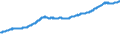 Indicator: Reservebasis                                                     Insgesamt                    EUROPÄISCHE WÄHRUNGSUNION