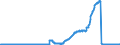 Indicator: Überschussreserven                                               insgesamt (Euro-Zone)