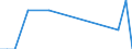 Flussrichtung: Insgesamt / Ladungsart: Insgesamt / Nationalität der Flagge: Gesamt / Maßeinheit: Tausend Tonnen / Seeverkehr (Partnereinheit): Schweden / Seeverkehr (Meldeeinheit): Varna