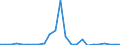 Direction of flow: Total / Type of cargo: Total / Nationality of registration of vessel: Total / Maritime entity (partner): Bulgaria / Unit of measure: Thousand tonnes / Maritime entity (reporting): Varna