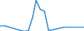 Direction of flow: Total / Type of cargo: Total / Nationality of registration of vessel: Total / Maritime entity (partner): Denmark / Unit of measure: Thousand tonnes / Maritime entity (reporting): Bulgaria