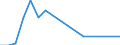 Direction of flow: Total / Type of cargo: Total / Nationality of registration of vessel: Total / Maritime entity (partner): Denmark / Unit of measure: Thousand tonnes / Maritime entity (reporting): Varna