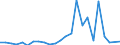 Direction of flow: Total / Type of cargo: Total / Nationality of registration of vessel: Total / Maritime entity (partner): Germany / Unit of measure: Thousand tonnes / Maritime entity (reporting): Bulgaria