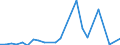 Direction of flow: Total / Type of cargo: Total / Nationality of registration of vessel: Total / Maritime entity (partner): Germany / Unit of measure: Thousand tonnes / Maritime entity (reporting): Burgas