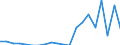 Direction of flow: Total / Type of cargo: Total / Nationality of registration of vessel: Total / Maritime entity (partner): Germany / Unit of measure: Thousand tonnes / Maritime entity (reporting): Varna