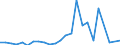 Direction of flow: Total / Type of cargo: Total / Nationality of registration of vessel: Total / Maritime entity (partner): Germany: North Sea / Unit of measure: Thousand tonnes / Maritime entity (reporting): Bulgaria