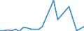 Direction of flow: Total / Type of cargo: Total / Nationality of registration of vessel: Total / Maritime entity (partner): Germany: North Sea / Unit of measure: Thousand tonnes / Maritime entity (reporting): Burgas