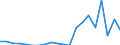 Direction of flow: Total / Type of cargo: Total / Nationality of registration of vessel: Total / Maritime entity (partner): Germany: North Sea / Unit of measure: Thousand tonnes / Maritime entity (reporting): Varna
