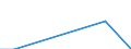 Direction of flow: Total / Type of cargo: Total / Nationality of registration of vessel: Total / Maritime entity (partner): Germany: Baltic Sea / Unit of measure: Thousand tonnes / Maritime entity (reporting): Bulgaria