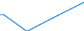 Direction of flow: Total / Type of cargo: Total / Nationality of registration of vessel: Total / Maritime entity (partner): Estonia / Unit of measure: Thousand tonnes / Maritime entity (reporting): Bulgaria