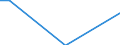 Direction of flow: Total / Type of cargo: Total / Nationality of registration of vessel: Total / Maritime entity (partner): Estonia / Unit of measure: Thousand tonnes / Maritime entity (reporting): Burgas