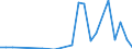 Direction of flow: Total / Type of cargo: Total / Nationality of registration of vessel: Total / Maritime entity (partner): Ireland / Unit of measure: Thousand tonnes / Maritime entity (reporting): Bulgaria