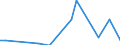 Direction of flow: Total / Type of cargo: Total / Nationality of registration of vessel: Total / Maritime entity (partner): Ireland / Unit of measure: Thousand tonnes / Maritime entity (reporting): Burgas