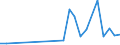 Direction of flow: Total / Type of cargo: Total / Nationality of registration of vessel: Total / Maritime entity (partner): Ireland / Unit of measure: Thousand tonnes / Maritime entity (reporting): Varna