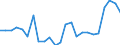 Direction of flow: Total / Type of cargo: Total / Nationality of registration of vessel: Total / Maritime entity (partner): Greece / Unit of measure: Thousand tonnes / Maritime entity (reporting): Bulgaria