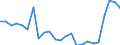 Direction of flow: Total / Type of cargo: Total / Nationality of registration of vessel: Total / Maritime entity (partner): Greece / Unit of measure: Thousand tonnes / Maritime entity (reporting): Burgas