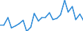 Direction of flow: Total / Type of cargo: Total / Nationality of registration of vessel: Total / Maritime entity (partner): Spain / Unit of measure: Thousand tonnes / Maritime entity (reporting): Bulgaria