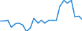 Direction of flow: Total / Type of cargo: Total / Nationality of registration of vessel: Total / Maritime entity (partner): Spain / Unit of measure: Thousand tonnes / Maritime entity (reporting): Burgas