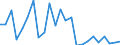 Direction of flow: Total / Type of cargo: Total / Nationality of registration of vessel: Total / Maritime entity (partner): Spain: North Atlantic / Unit of measure: Thousand tonnes / Maritime entity (reporting): Bulgaria