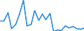 Direction of flow: Total / Type of cargo: Total / Nationality of registration of vessel: Total / Maritime entity (partner): Spain: North Atlantic / Unit of measure: Thousand tonnes / Maritime entity (reporting): Varna