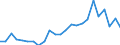 Direction of flow: Total / Type of cargo: Total / Nationality of registration of vessel: Total / Maritime entity (partner): Spain: Mediterranean and South Atlantic / Unit of measure: Thousand tonnes / Maritime entity (reporting): Bulgaria