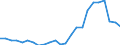 Direction of flow: Total / Type of cargo: Total / Nationality of registration of vessel: Total / Maritime entity (partner): Spain: Mediterranean and South Atlantic / Unit of measure: Thousand tonnes / Maritime entity (reporting): Burgas