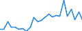 Direction of flow: Total / Type of cargo: Total / Nationality of registration of vessel: Total / Maritime entity (partner): Spain: Mediterranean and South Atlantic / Unit of measure: Thousand tonnes / Maritime entity (reporting): Varna