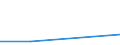 Direction of flow: Total / Type of cargo: Total / Nationality of registration of vessel: Total / Maritime entity (partner): Spain: unspecified maritime coastal area / Unit of measure: Thousand tonnes / Maritime entity (reporting): Varna