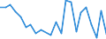 Direction of flow: Total / Type of cargo: Total / Nationality of registration of vessel: Total / Maritime entity (partner): France: Atlantic / North Sea / Unit of measure: Thousand tonnes / Maritime entity (reporting): Burgas