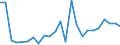 Direction of flow: Total / Type of cargo: Total / Nationality of registration of vessel: Total / Maritime entity (partner): France: Atlantic / North Sea / Unit of measure: Thousand tonnes / Maritime entity (reporting): Varna