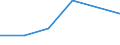 Direction of flow: Total / Type of cargo: Total / Nationality of registration of vessel: Total / Maritime entity (partner): France: unspecified maritime coastal area / Unit of measure: Thousand tonnes / Maritime entity (reporting): Bulgaria