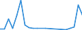 Direction of flow: Total / Type of cargo: Total / Nationality of registration of vessel: Total / Maritime entity (partner): Croatia / Unit of measure: Thousand tonnes / Maritime entity (reporting): Burgas