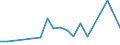 Direction of flow: Total / Type of cargo: Total / Nationality of registration of vessel: Total / Maritime entity (partner): Croatia / Unit of measure: Thousand tonnes / Maritime entity (reporting): Varna