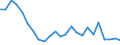 Direction of flow: Total / Type of cargo: Total / Nationality of registration of vessel: Total / Maritime entity (partner): Italy / Unit of measure: Thousand tonnes / Maritime entity (reporting): Bulgaria