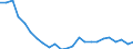 Direction of flow: Total / Type of cargo: Total / Nationality of registration of vessel: Total / Maritime entity (partner): Italy / Unit of measure: Thousand tonnes / Maritime entity (reporting): Burgas
