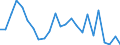 Direction of flow: Total / Type of cargo: Total / Nationality of registration of vessel: Total / Maritime entity (partner): Italy / Unit of measure: Thousand tonnes / Maritime entity (reporting): Varna