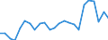 Direction of flow: Total / Type of cargo: Total / Nationality of registration of vessel: Total / Maritime entity (partner): Cyprus / Unit of measure: Thousand tonnes / Maritime entity (reporting): Bulgaria