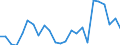 Direction of flow: Total / Type of cargo: Total / Nationality of registration of vessel: Total / Maritime entity (partner): Cyprus / Unit of measure: Thousand tonnes / Maritime entity (reporting): Burgas