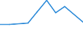 Direction of flow: Total / Type of cargo: Total / Nationality of registration of vessel: Total / Maritime entity (partner): Latvia / Unit of measure: Thousand tonnes / Maritime entity (reporting): Bulgaria