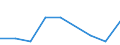 Direction of flow: Total / Type of cargo: Total / Nationality of registration of vessel: Total / Maritime entity (partner): Lithuania / Unit of measure: Thousand tonnes / Maritime entity (reporting): Bulgaria