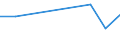 Direction of flow: Total / Type of cargo: Total / Nationality of registration of vessel: Total / Maritime entity (partner): Lithuania / Unit of measure: Thousand tonnes / Maritime entity (reporting): Burgas